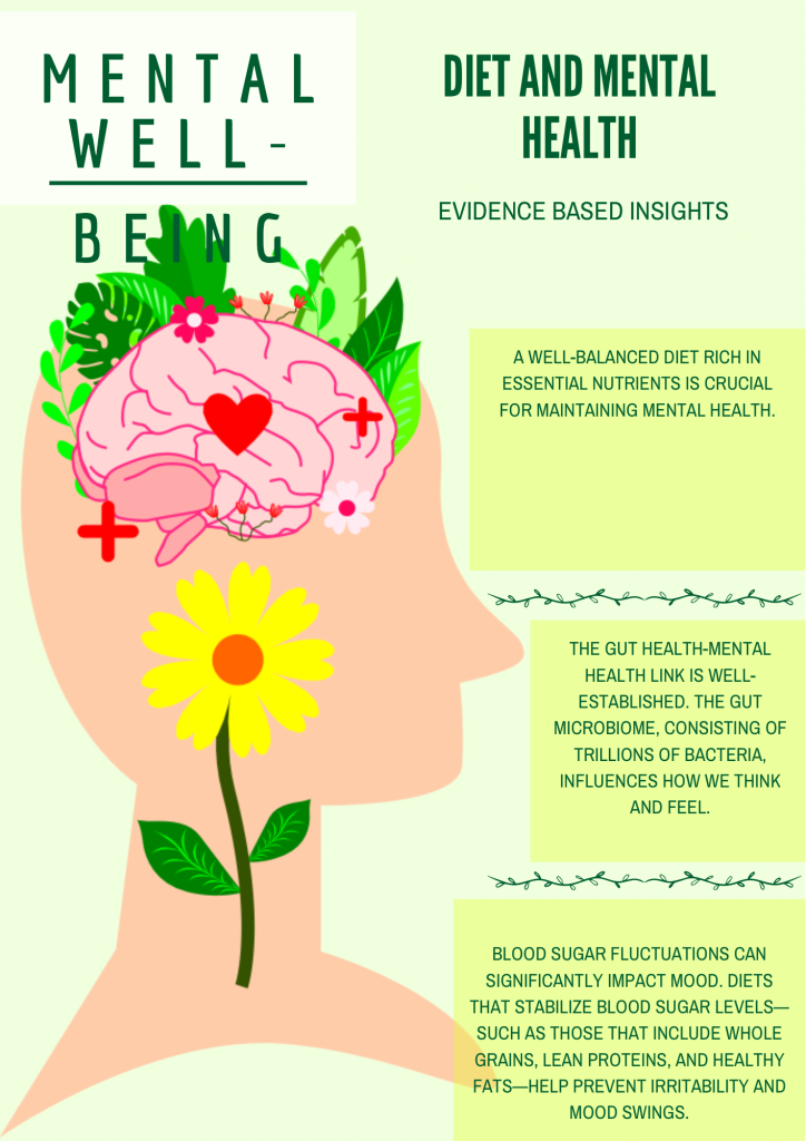 How Different Diets Influence Mental Well-Being: Evidence-Based Insights